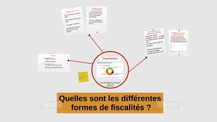 Quels Sont Les Différentes Formes De Fiscalités ? By Vincent Delhomme ...