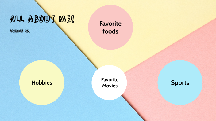 All about me by AVIANA WHITE on Prezi