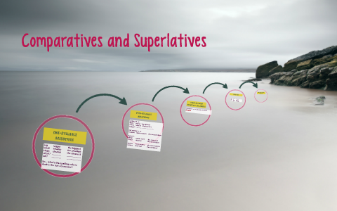 Comparatives and Superlatives by Teresa Martín on Prezi