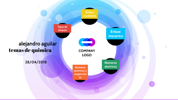 tema de quimica by alejandro aguilar on Prezi