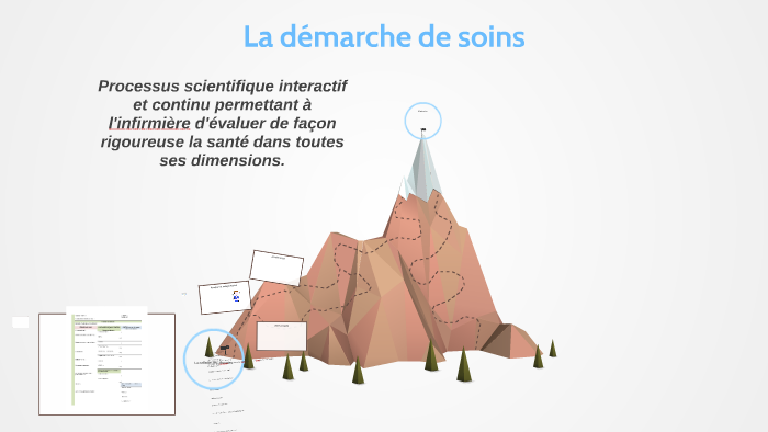 La démarche de soins by Audrey Brochu on Prezi