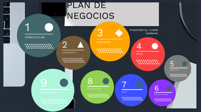 Plan de Negocios by Lizette Calderón on Prezi