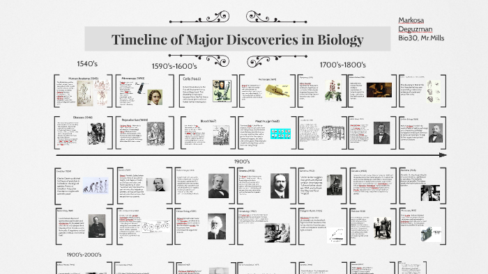 timeline-of-major-discoveries-in-biology-by-markosa-deguzman