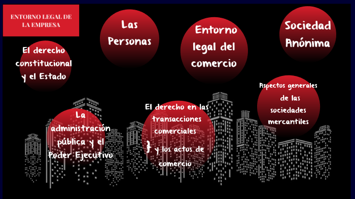 ENTORNO LEGAL DE LA EMPRESA by Kenya Gro lara on Prezi