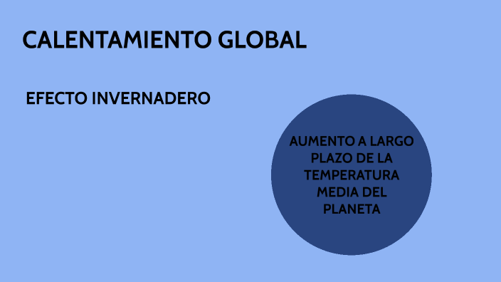 CALENTAMIENTO GLOBAL by Andrea Antezana on Prezi