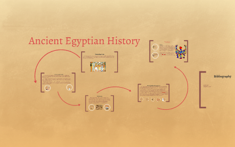 Ancient Egyptian History by Danielle Palma on Prezi