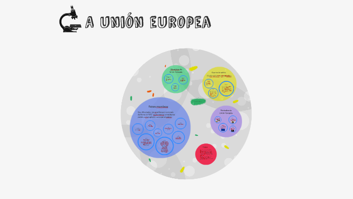 A Unión Europea by Inés SD on Prezi