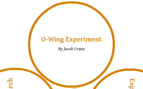 the o wing experiment answers