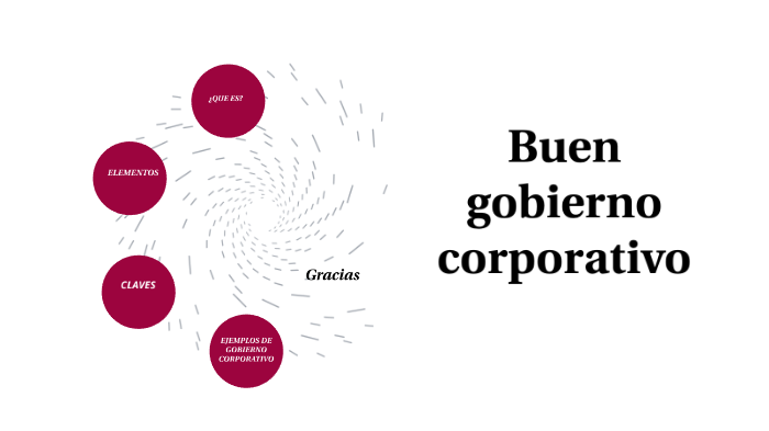 Buen gobierno corporativo by ANDRES DAVID BARRERA PEREZ on Prezi