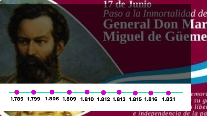 Biografia De Martin Miguel De Guemes By Silvana Gomez