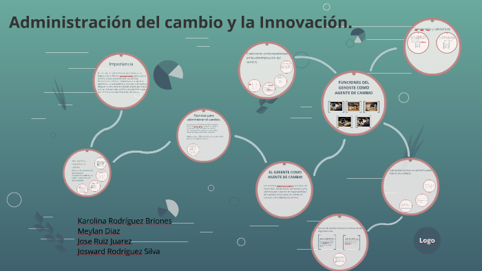 Administración del cambio y la Innovación. by josward rodriguez on Prezi