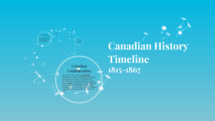 Canadian History Timeline by Hannah Armour