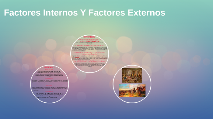 FACTORES INTERNOS Y FACTORES EXTERNOS By Yostiw Figueroa