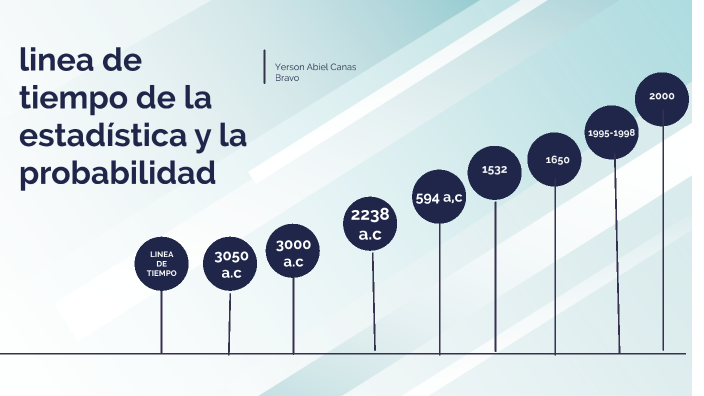 Linea de tiempo de la estadistica y la probabilidad by yerson abiel