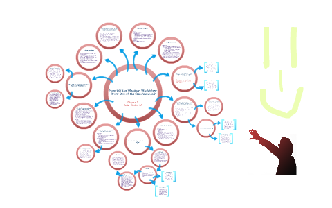 Chapter 3 by This :0 on Prezi