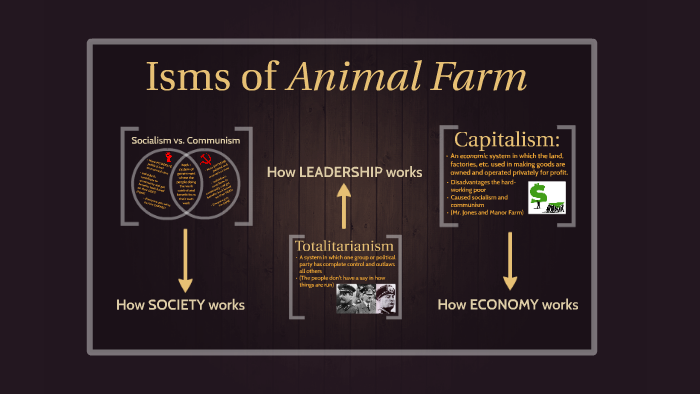 Isms Of Animal Farm by ms mckee