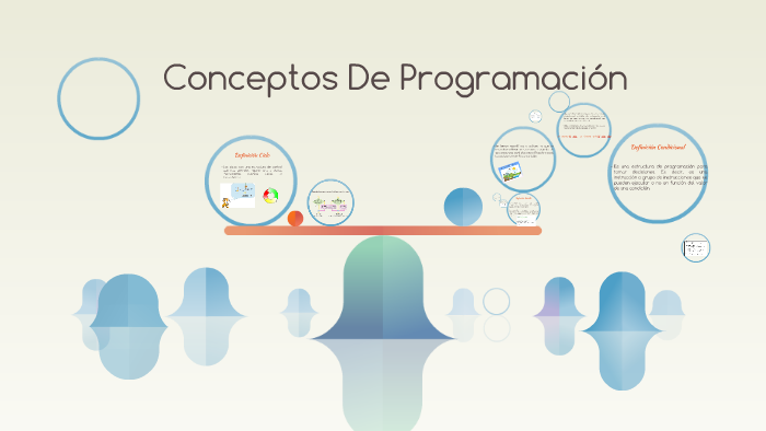 Conceptos de programación by gui CM on Prezi