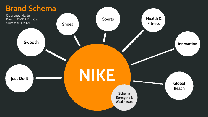 Nike Brand Schema by Courtney Harle