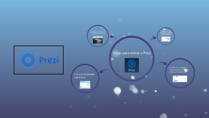 Pasos para entrar a Prezi by Francisco Gallo on Prezi
