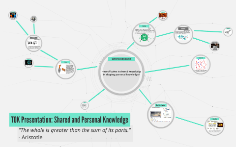 TOK Presentation: Shared and Personal Knowledge by Brian Pho on Prezi
