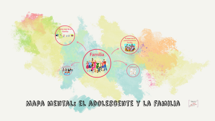 Mapa mental: el adolescente y la familia by Kassandra Mata Castro on Prezi  Next