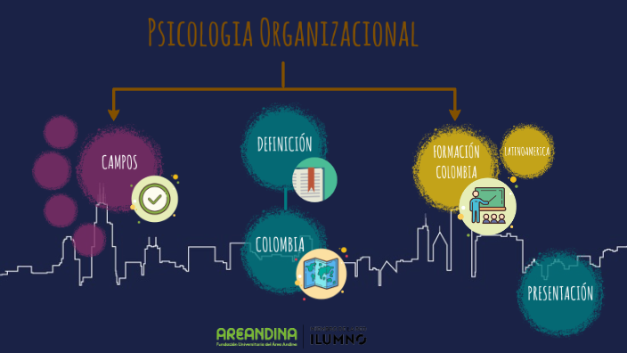 Mapa conceptual sobre{: Psicologia Organizacional by Yaisell Gonzales Diaz  on Prezi Next