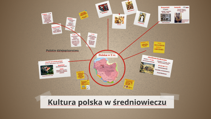 Kultura Polska