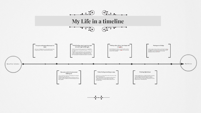 My Life in a timeline by kasandra plamondon-thompson on Prezi