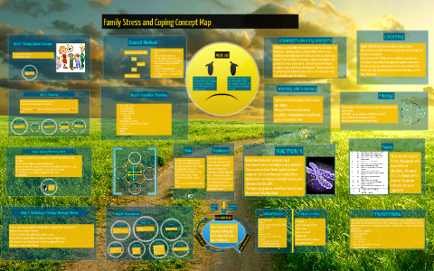 Family Concept Map by Annelise Blomdal on Prezi