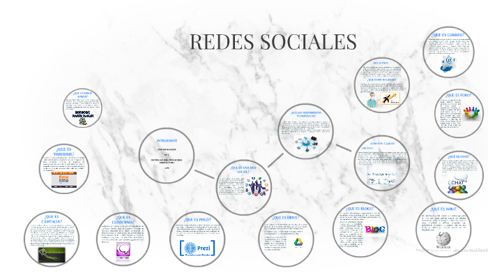 REDES SOCIALES by Jose Omar Garcia Palomino on Prezi