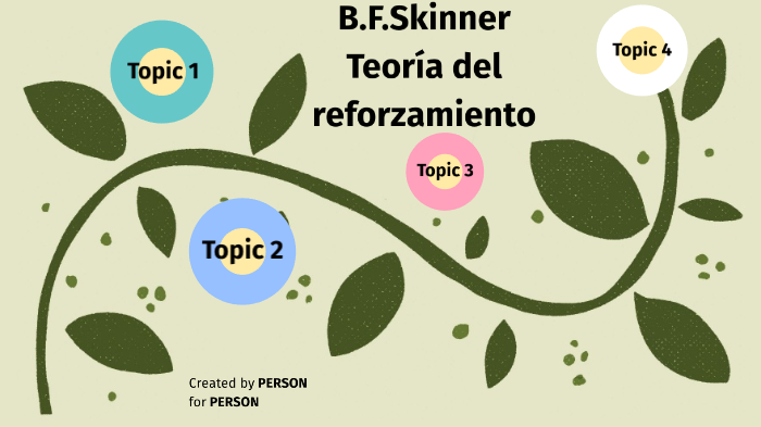 B.F. Skinner: Teoría Del Reforzamiento By Mirella Saucedo On Prezi