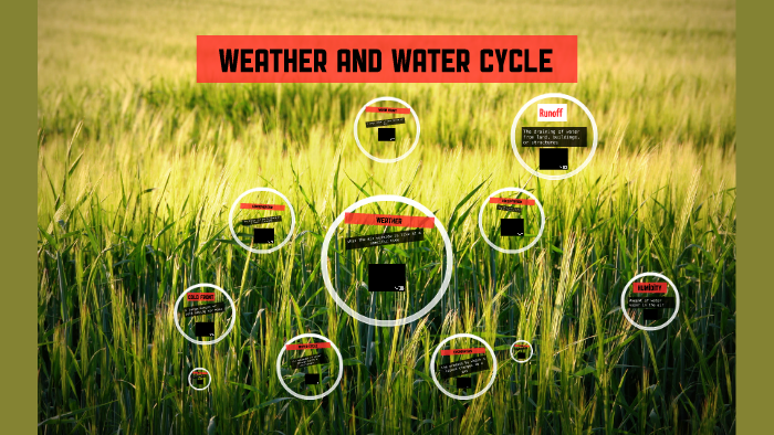 Weather and Climate by on Prezi