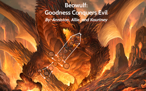 Wickedness In Beowulf