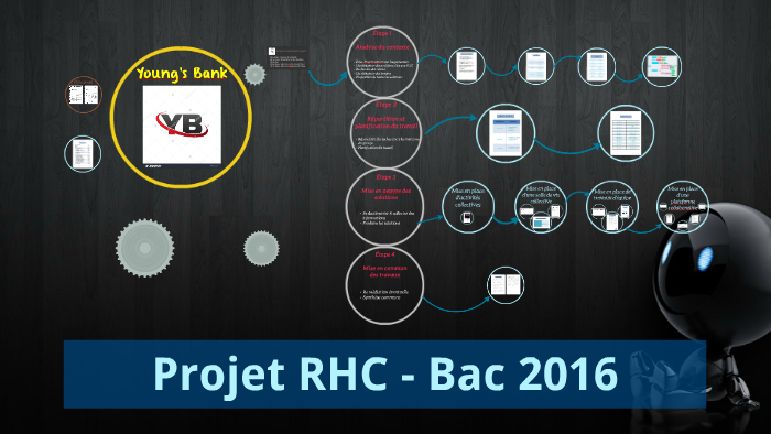 PROJET RHC - BAC 2016 by Léa Terrier on Prezi
