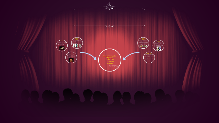 caracteristicas de los subgeneros by Manuel Ortega on Prezi