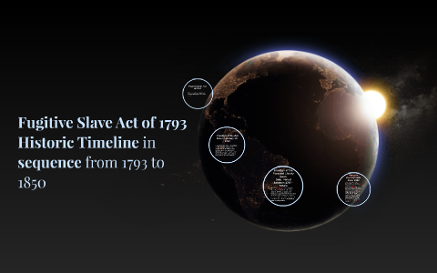 what was the effect of the fugitive slave act of 1793