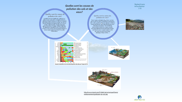 Quelles Sont Les Causes De Pollution Des Sols By Arthur Bordrez