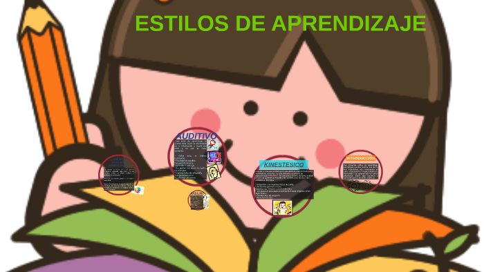 ESTILOS DE APRENDIZAJE by Mayra Chavez Ramirez on Prezi