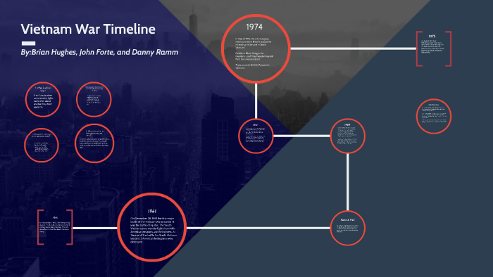 Vietnam War Timeline by Brian Hughes on Prezi