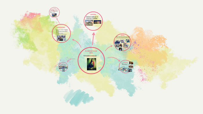 MI PROYECTO DE VIDA by tania ramirez on Prezi