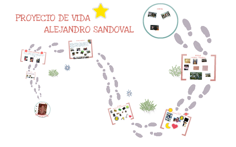 PROYECTO DE VIDA by Alejandro Sandoval Herrera on Prezi