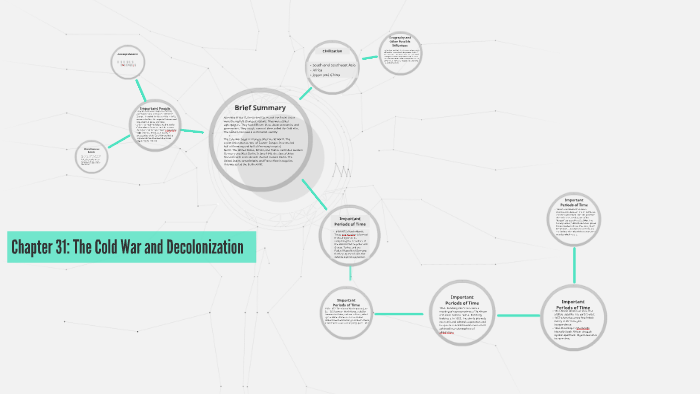 Chapter 31: The Cold War and Decolonization by Robyn Shumate on Prezi