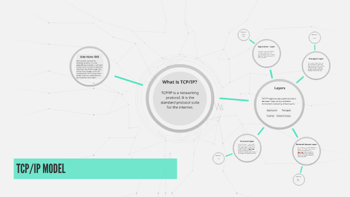 TCP/IP Model by Jack Xu on Prezi