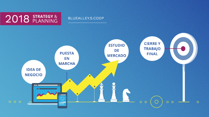 fol empresa by Blue Valley on Prezi