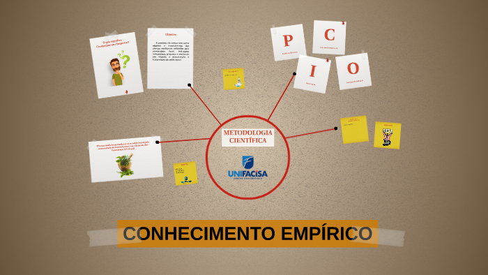 Conhecimento Empírico by Laerth Halry on Prezi