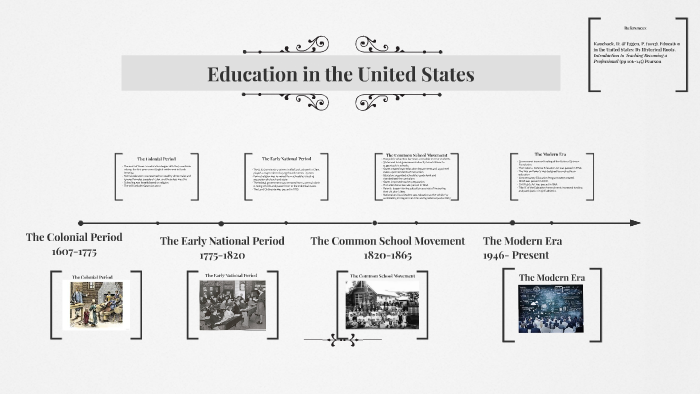 Education in the United States by Rosalva Rodriguez on Prezi