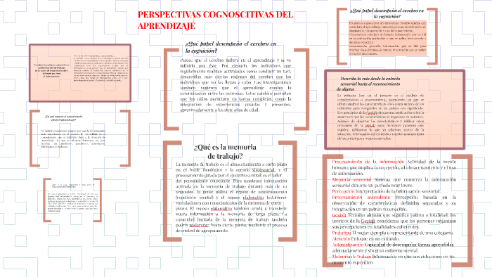 PERSPECTIVAS COGNOSCITIVAS DEL APRENDIZAJE by Laura Serrano Rojas on Prezi