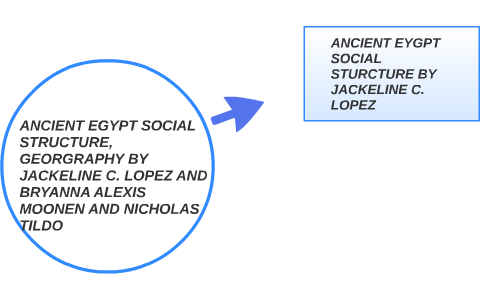 Ancient Egypt Geography, Social Structure by jackie lopez on Prezi