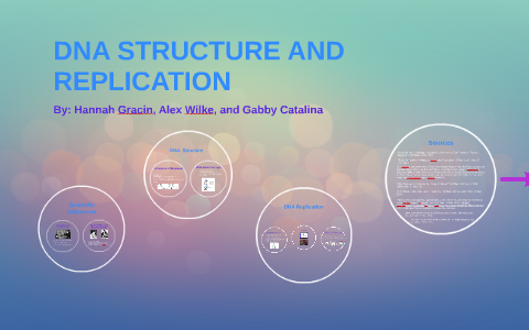 DNA STRUCTURE AND REPLICATION by Gabrielle Catalina on Prezi