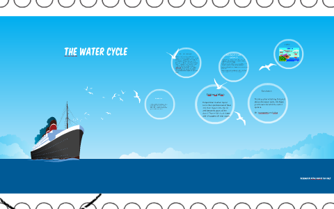 tHE WATER CYCLE by parmpreet Johal on Prezi